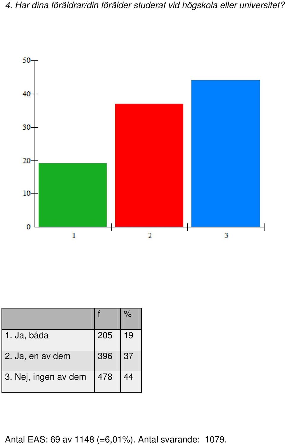 Ja, en av dem 396 37 3.