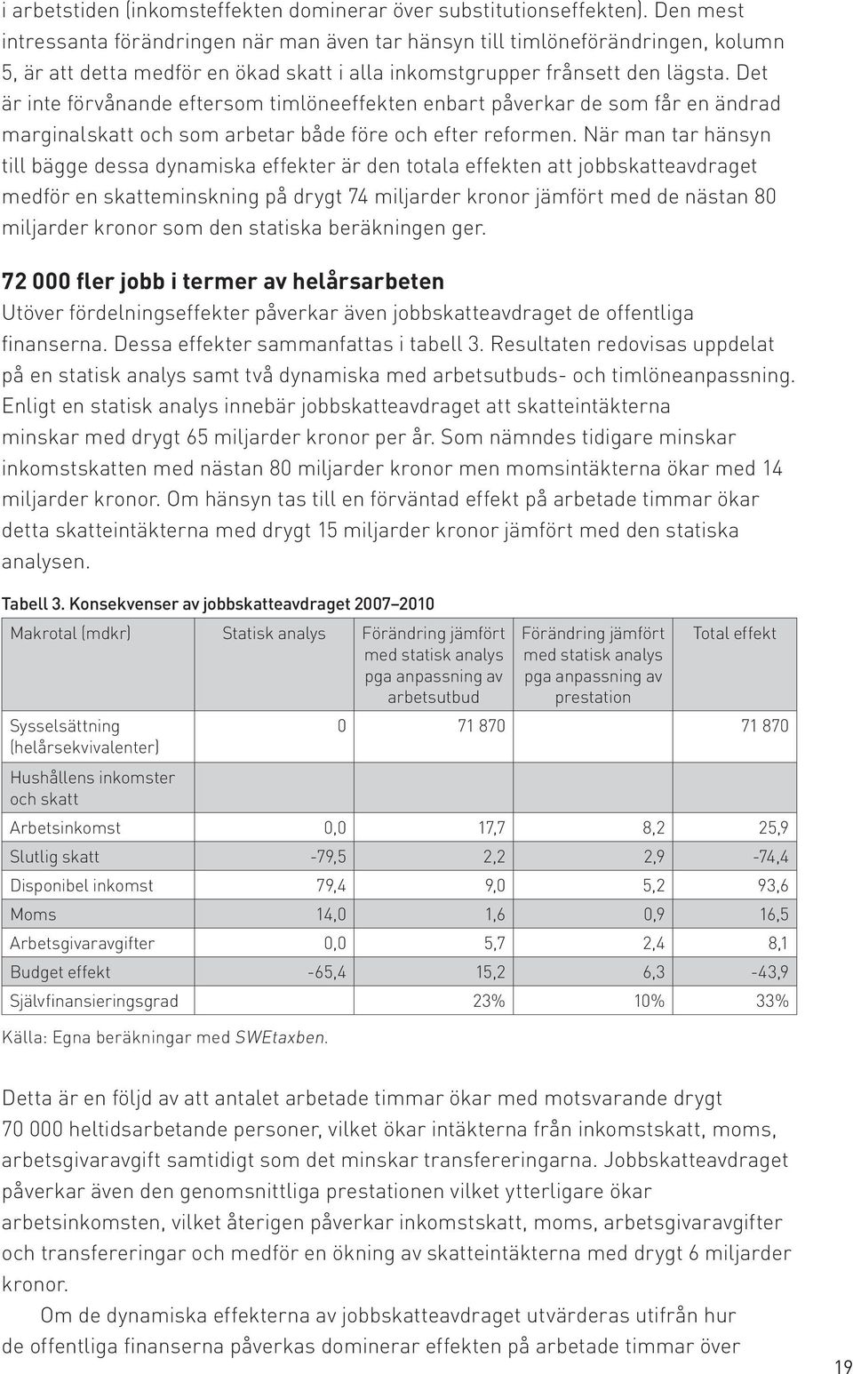 Det är inte förvånande eftersom timlöneeffekten enbart påverkar de som får en ändrad marginalskatt och som arbetar både före och efter reformen.