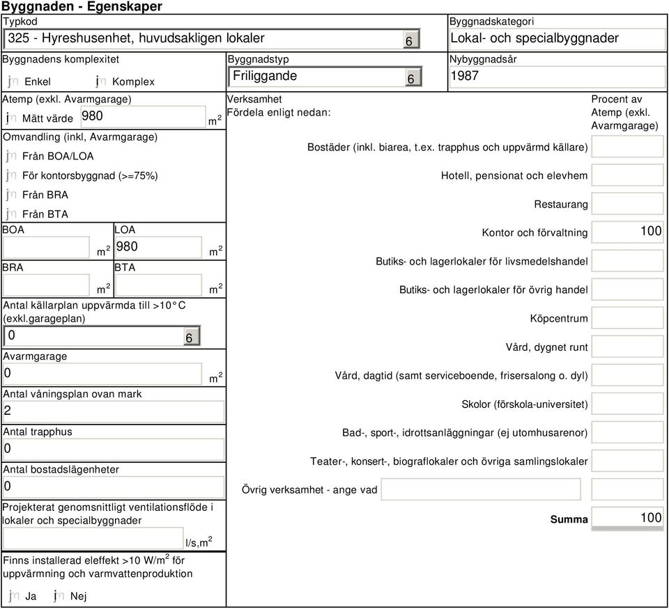 nedan: 6 6 Byggnadskategori Lokal- och specialbyggnader Nybyggnadsår 1987 Bostäder (inkl. biarea, t.ex.