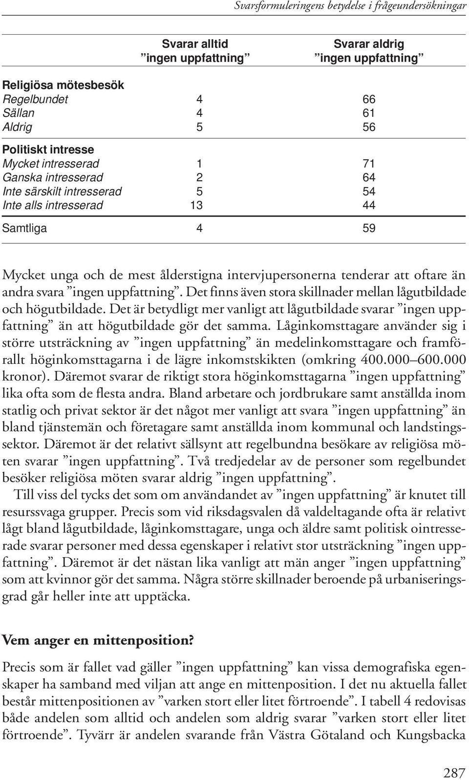 andra svara ingen uppfattning. Det finns även stora skillnader mellan lågutbildade och högutbildade.