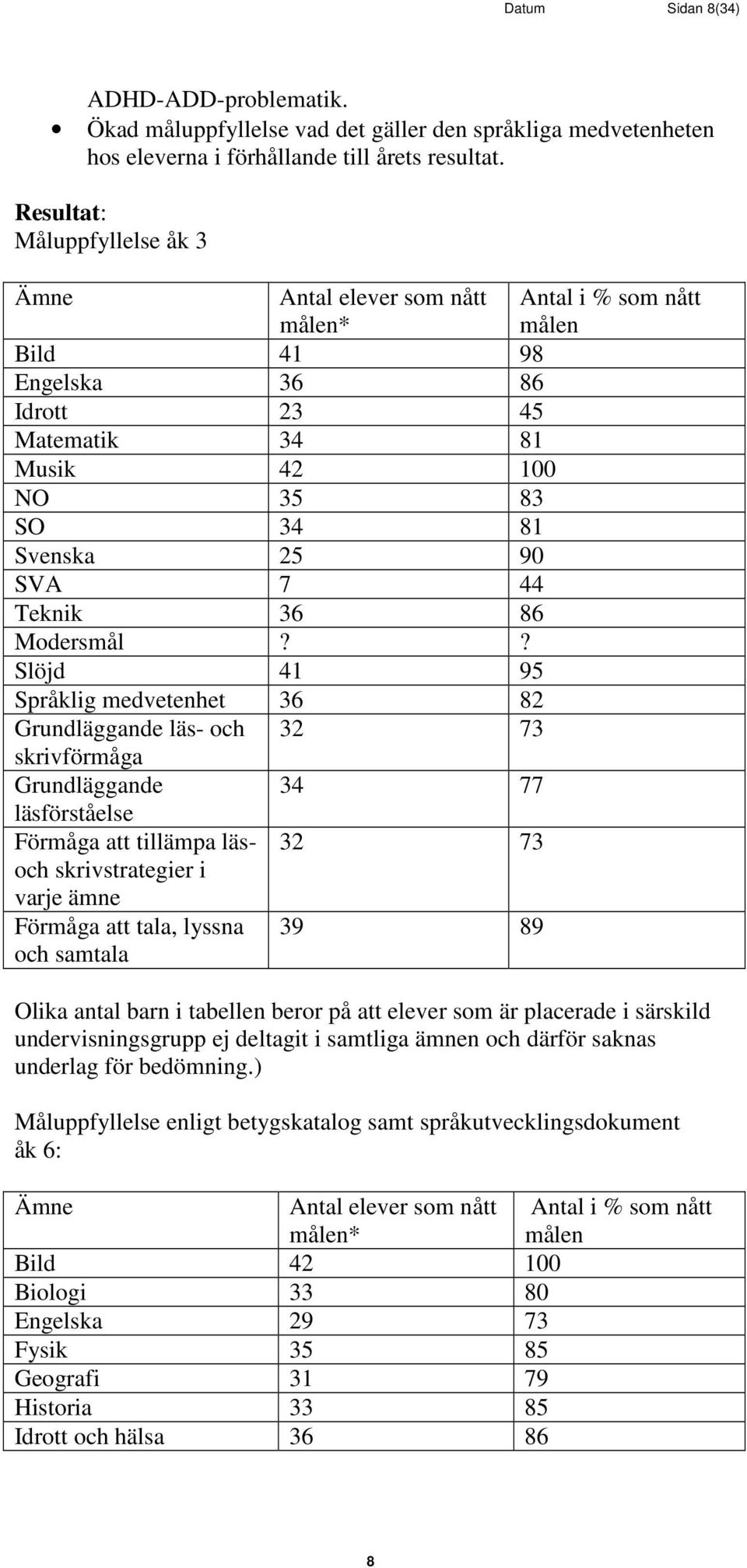 Teknik 36 86 Modersmål?