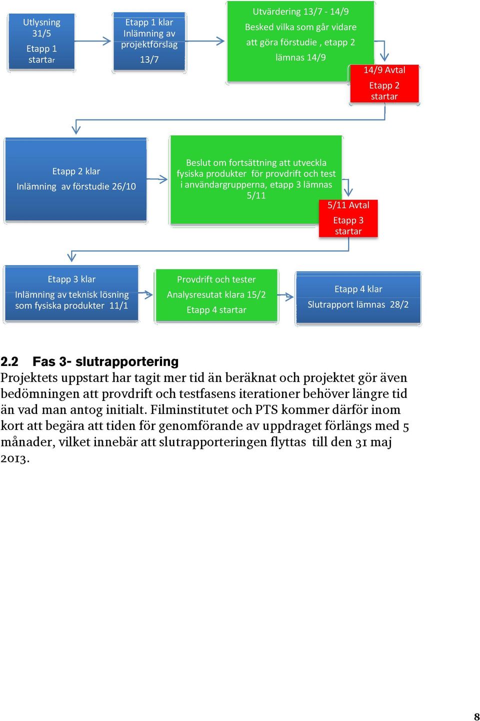 Inlämning av teknisk lösning som fysiska produkter 11/1 Provdrift och tester Analysresutat klara 15/2 Etapp 4 startar Etapp 4 klar Slutrapport lämnas 28/2 2.