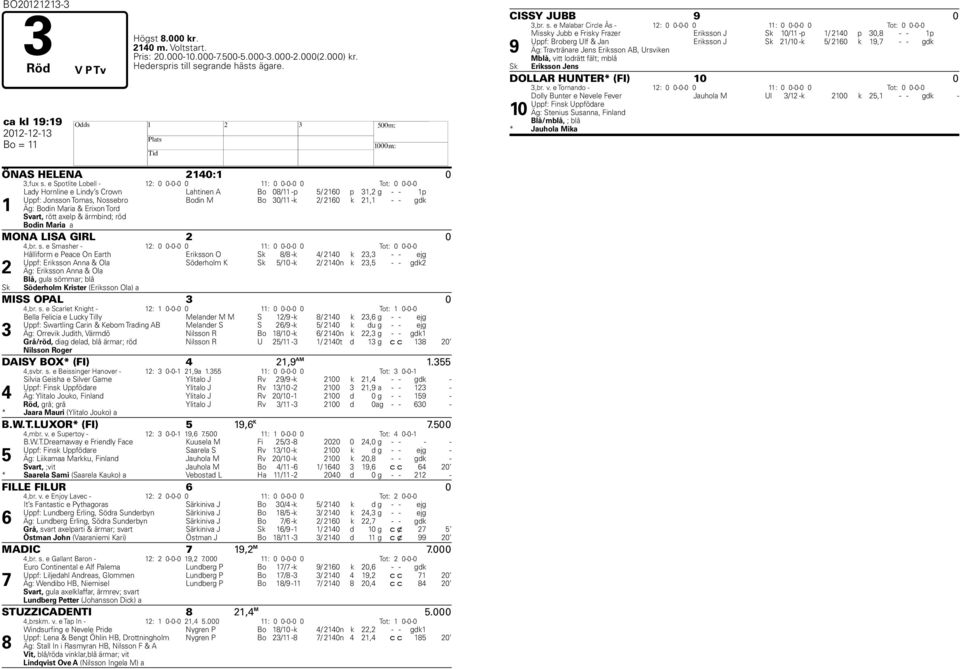 e Spotlite Lobell - 12: 0 0-0-0 0 11: 0 0-0-0 0 Tot: 0 0-0-0 1 Lady Hornline e Lindy s Crown Lahtinen A Bo 08/11 -p 5/ 2160 p 31,2 g - - 1p Uppf: Jonsson Tomas, Nossebro Bodin M Bo 30/11 -k 2/ 2160 k