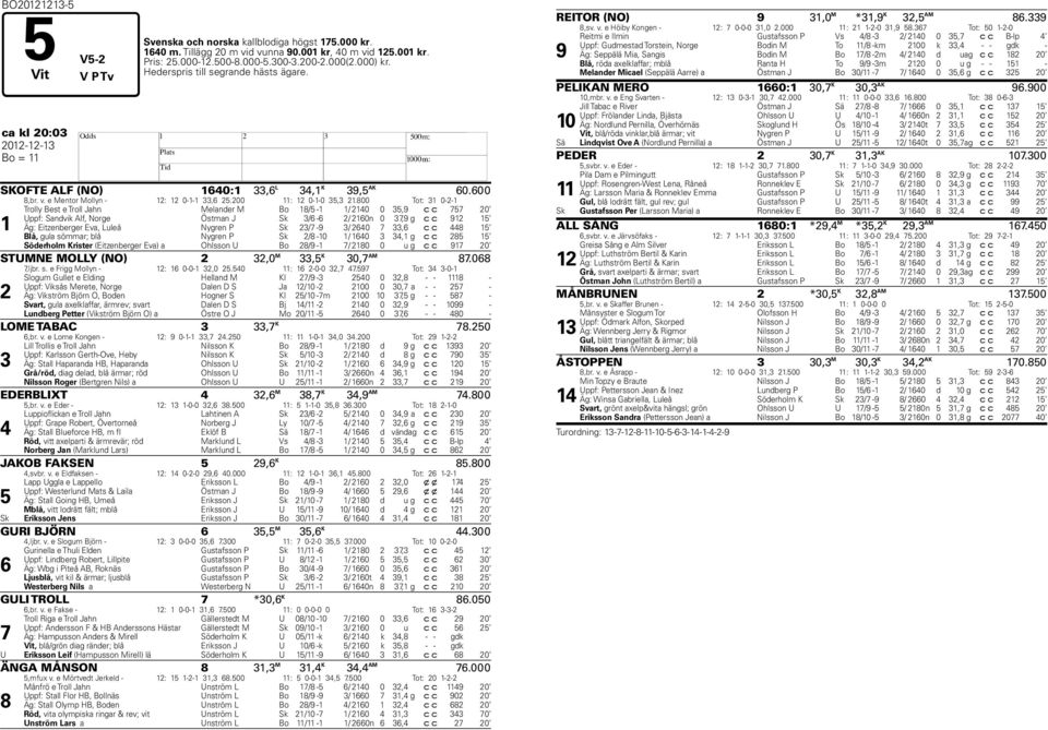 800 Tot: 31 0-2-1 1 Trolly Best e Troll Jahn Melander M Bo 18/5-1 1/ 2140 0 35,9 c c 757 20 Uppf: Sandvik Alf, Norge Östman J Sk 3/6-6 2/ 2160n 0 37,9 g c c 912 15 Äg: Eitzenberger Eva, Luleå Nygren