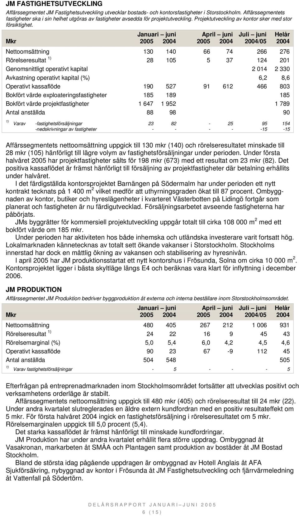 Nettoomsättning 130 140 66 74 266 276 Rörelseresultat 28 105 5 37 124 201 Genomsnittligt operativt kapital 2 014 2 330 Avkastning operativt kapital (%) 6,2 8,6 Operativt kassaflöde 190 527 91 612 466