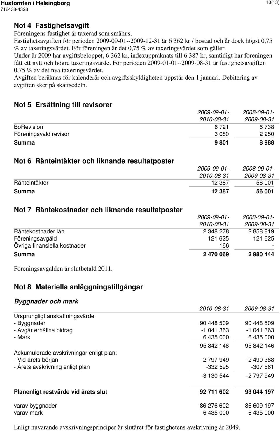 Under år 2009 har avgiftsbeloppet, 6 362 kr, indexuppräknats till 6 387 kr, samtidigt har föreningen fått ett nytt och högre taxeringsvärde.