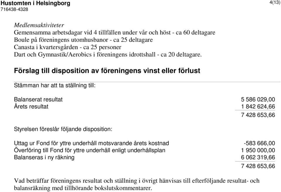 Förslag till disposition av föreningens vinst eller förlust Stämman har att ta ställning till: Balanserat resultat 5 586 029,00 Årets resultat 1 842 624,66 7 428 653,66 Styrelsen föreslår följande