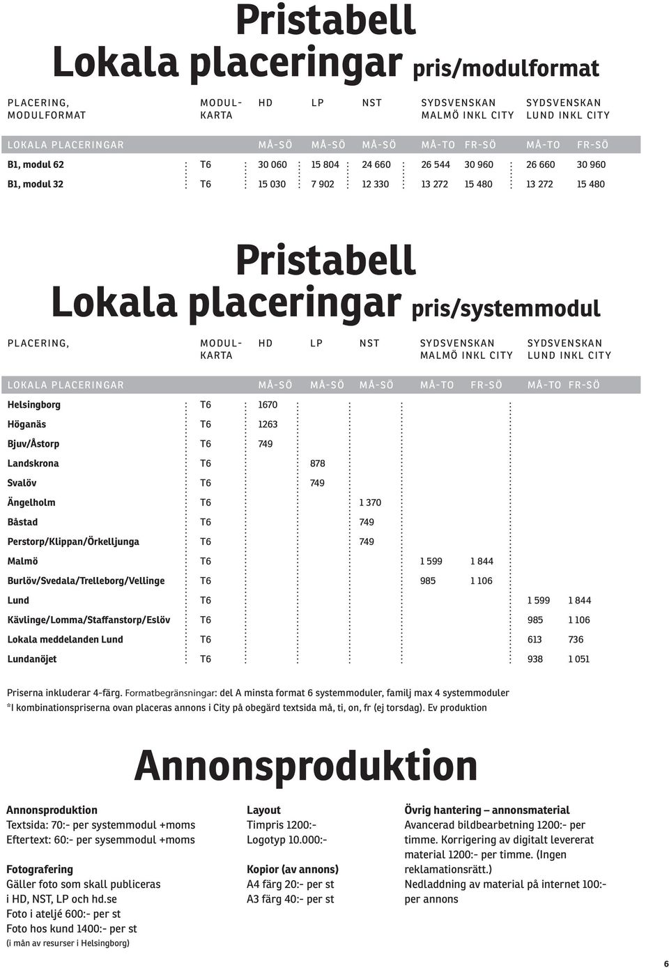 MODUL- HD LP NST SYDSVENSKAN SYDSVENSKAN KARTA MALMÖ INKL CITY LUND INKL CITY LOKALA PLACERINGAR MÅ-SÖ MÅ-SÖ MÅ-SÖ MÅ-TO FR-SÖ MÅ-TO FR-SÖ Helsingborg T6 1670 Höganäs T6 1263 Bjuv/Åstorp T6 749