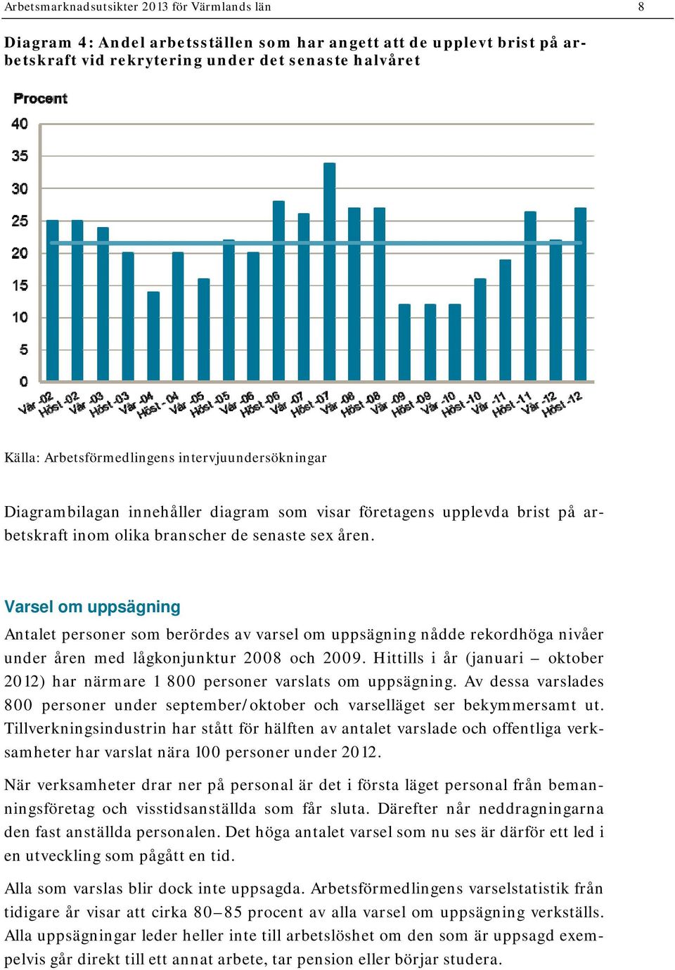 Varsel om uppsägning Antalet personer som berördes av varsel om uppsägning nådde rekordhöga nivåer under åren med lågkonjunktur 2008 och 2009.