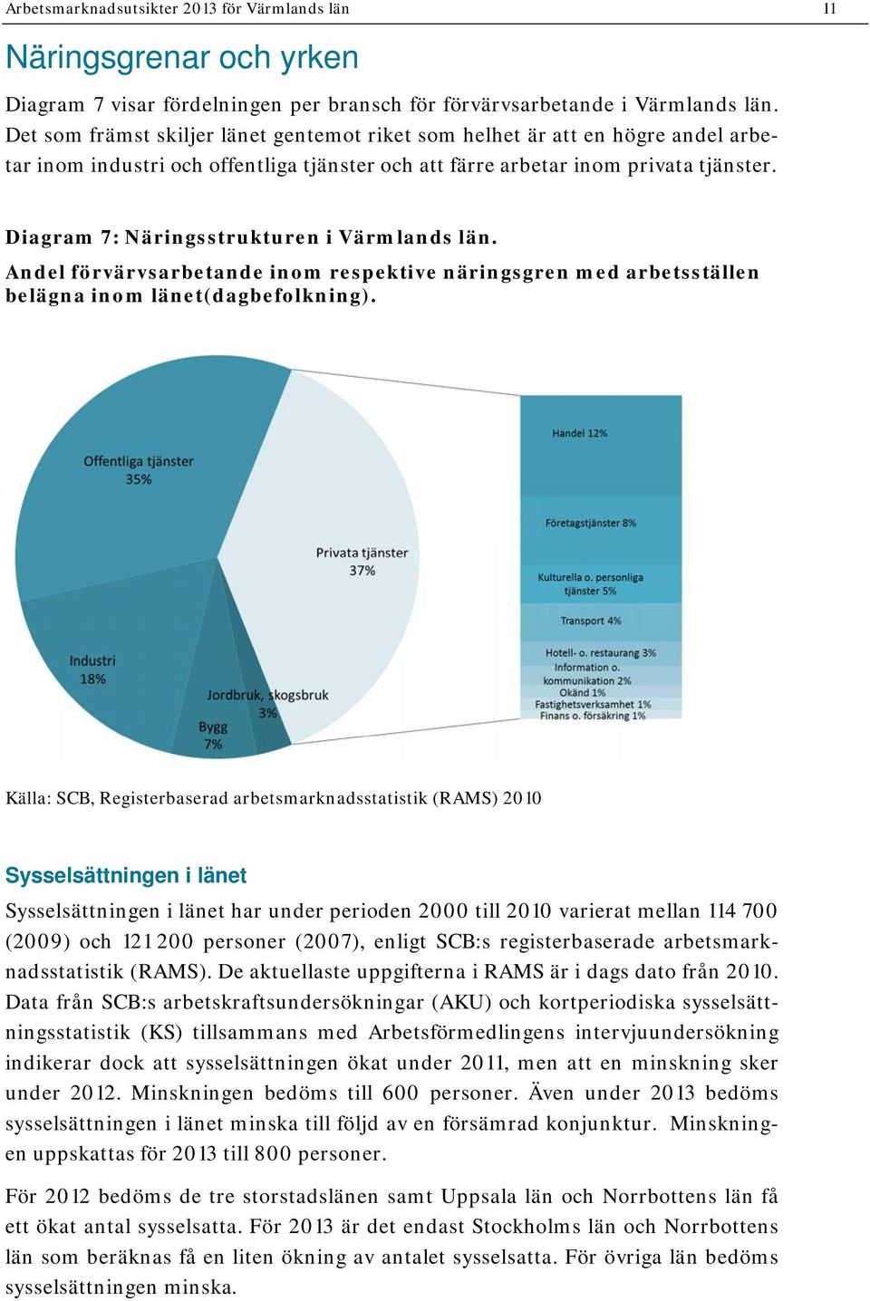 Diagram 7: Näringsstrukturen i Värmlands län. Andel förvärvsarbetande inom respektive näringsgren med arbetsställen belägna inom länet(dagbefolkning).