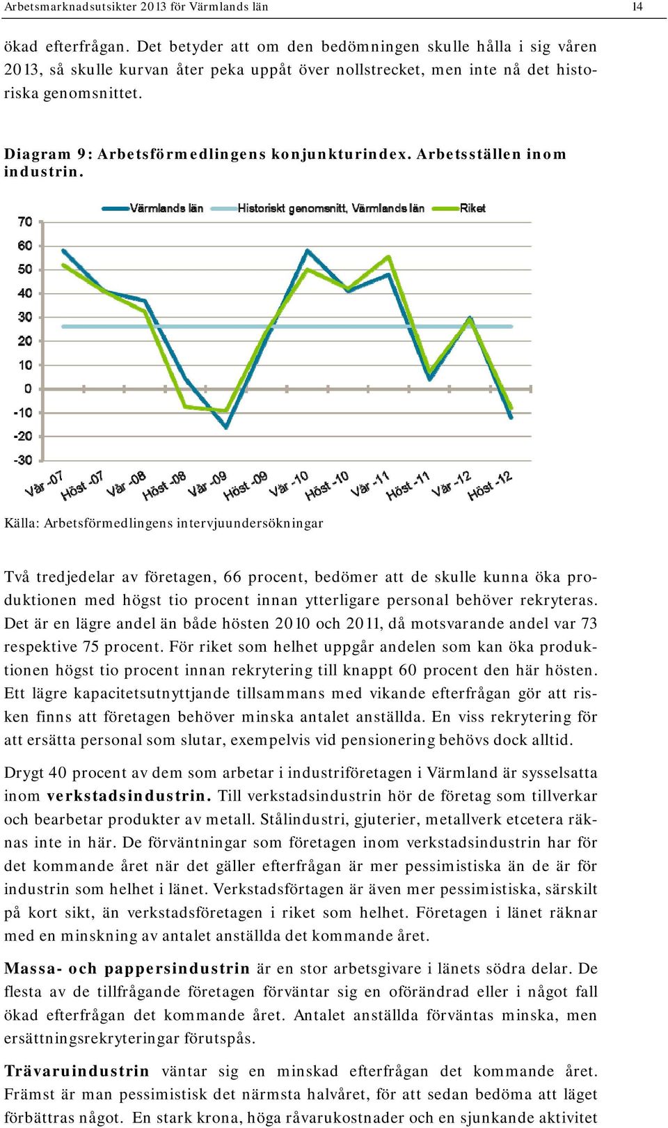 Diagram 9: Arbetsförmedlingens konjunkturindex. Arbetsställen inom industrin.