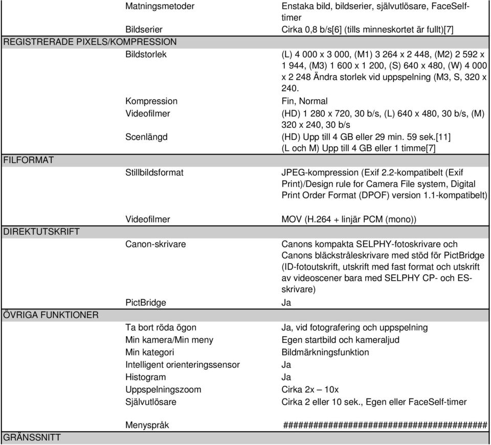 Fin, Normal (HD) 1 280 x 720, 30 b/s, (L) 640 x 480, 30 b/s, (M) 320 x 240, 30 b/s (HD) Upp till 4 GB eller 29 min. 59 sek.[11] (L och M) Upp till 4 GB eller 1 timme[7] JPEG-kompression (Exif 2.