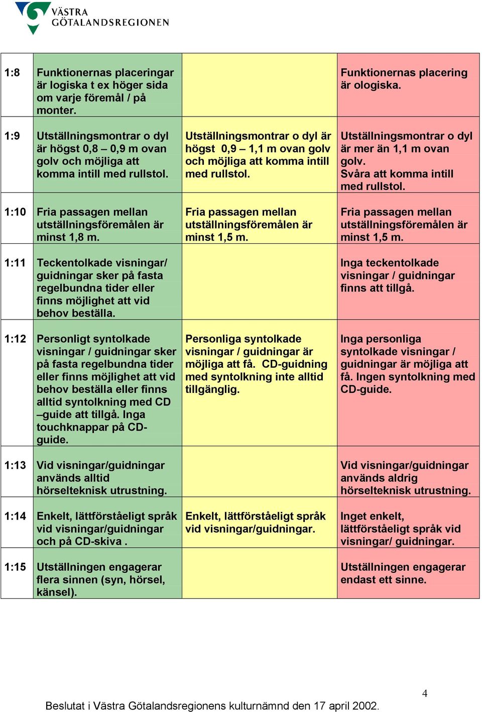 1:12 Personligt syntolkade visningar / guidningar sker på fasta regelbundna tider eller finns möjlighet att vid behov beställa eller finns alltid syntolkning med CD guide att tillgå.