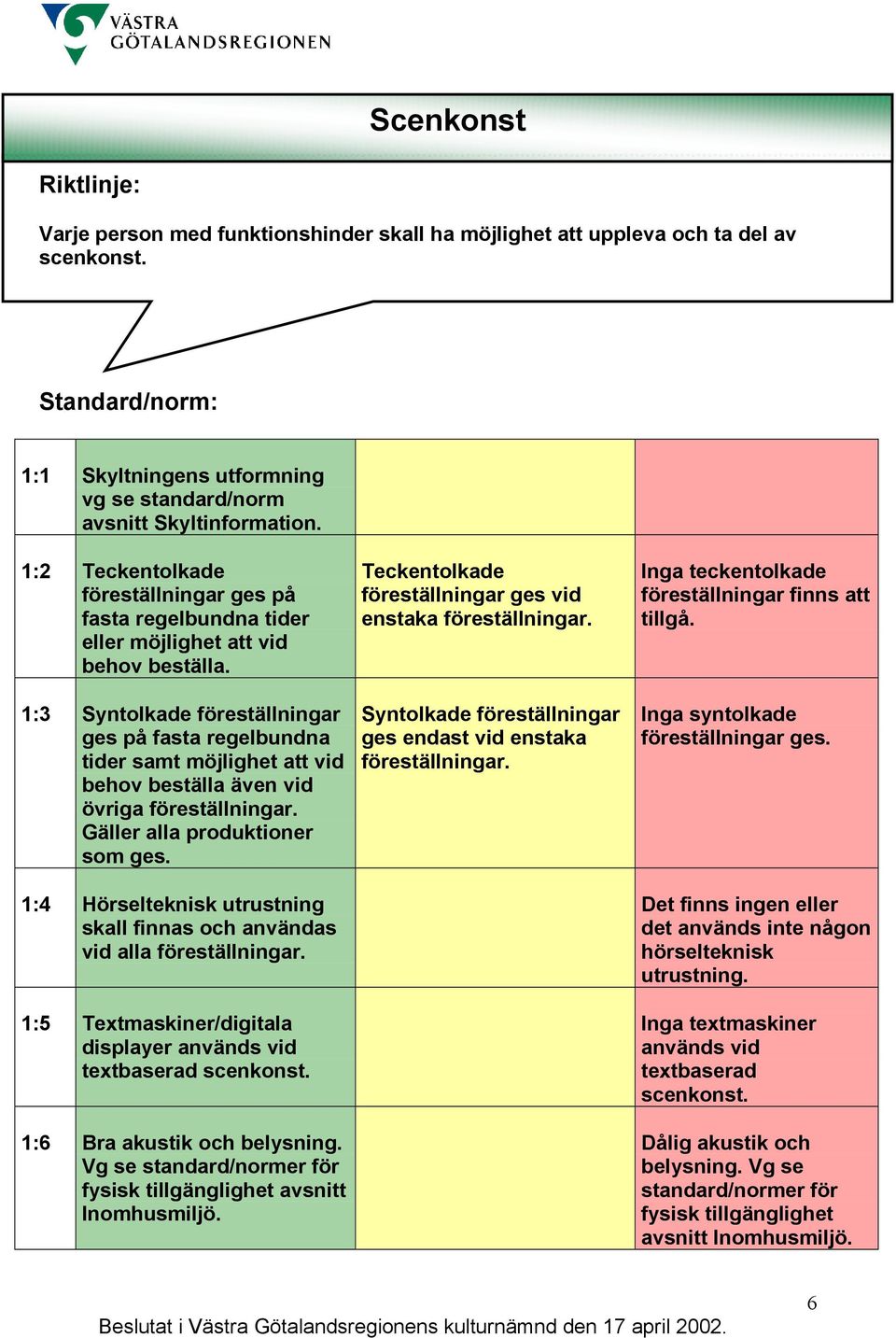 1:3 Syntolkade föreställningar ges på fasta regelbundna tider samt möjlighet att vid behov beställa även vid övriga föreställningar. Gäller alla produktioner som ges.