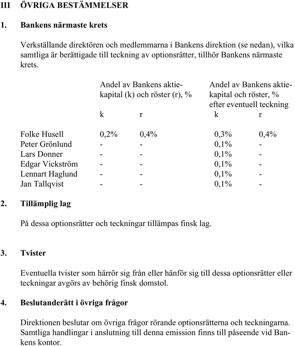Andel av Bankens aktie- Andel av Bankens aktiekapital (k) och röster (r), % kapital och röster, % efter eventuell teckning k r k r Folke Husell 0,2% 0,4% 0,3% 0,4% Peter Grönlund - - 0,1% - Lars