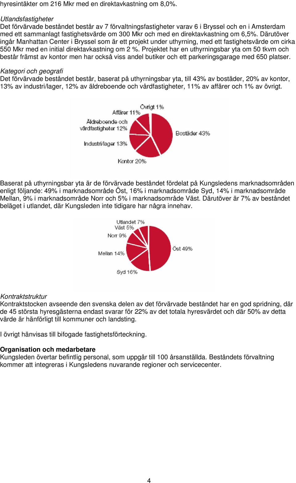 Därutöver ingår Manhattan Center i Bryssel som är ett projekt under uthyrning, med ett fastighetsvärde om cirka 550 Mkr med en initial direktavkastning om 2 %.