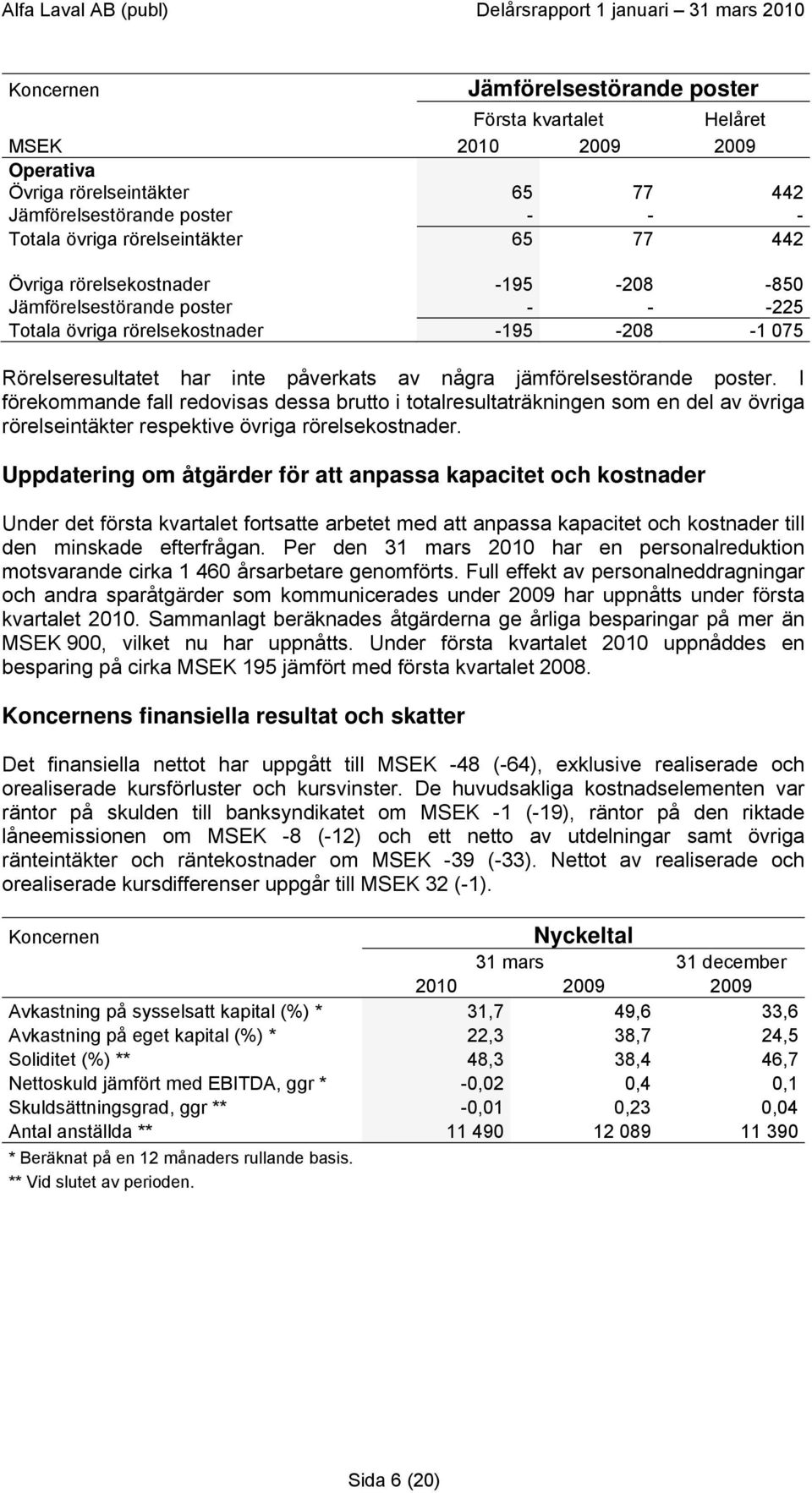 I förekommande fall redovisas dessa brutto i totalresultaträkningen som en del av övriga rörelseintäkter respektive övriga rörelsekostnader.