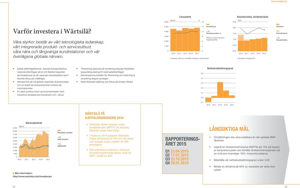 långvariga kundrelationer och vår överlägsna globala närvaro. 3 000 2 000 1 000 0 2010 2011 2012 2013* 2014 * Justerad, siffrorna innehåller fortsatta verksamheter.