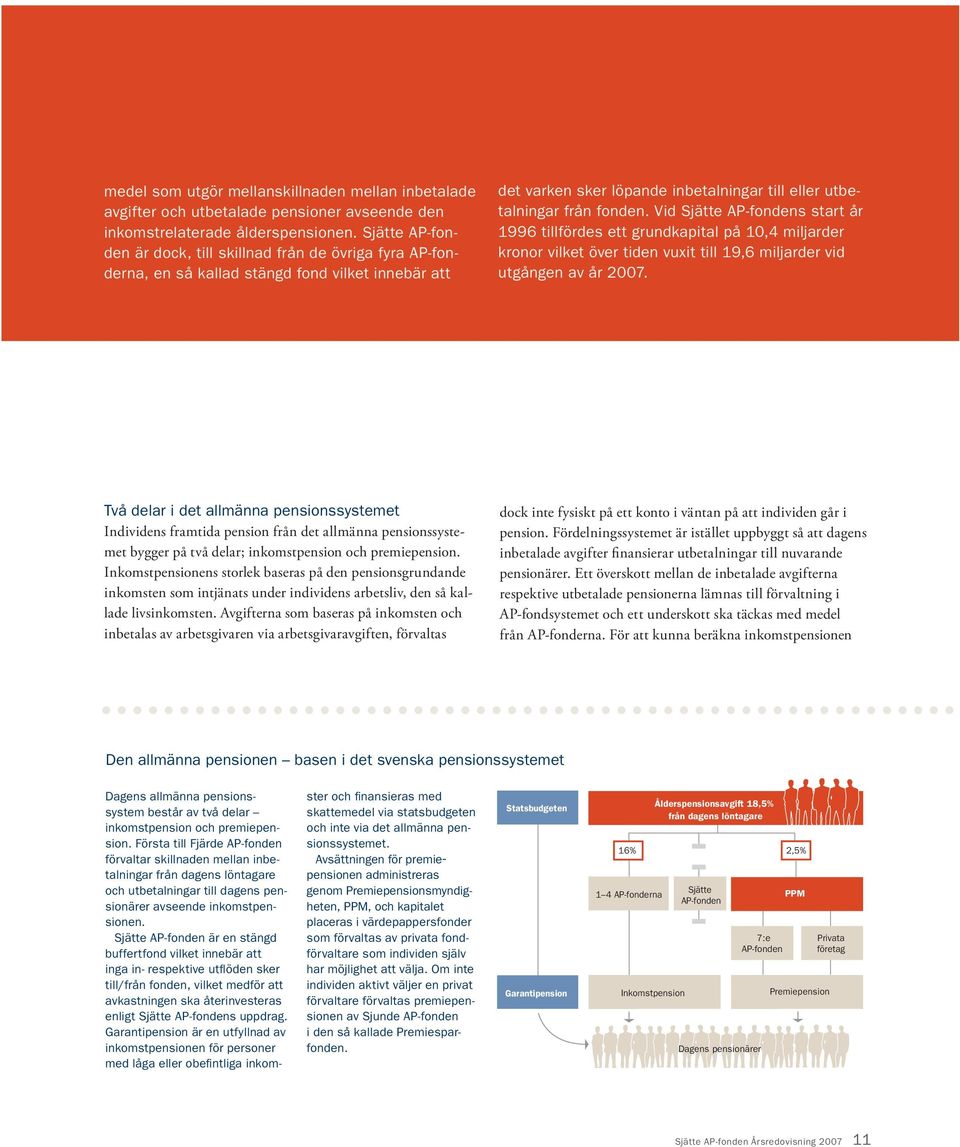 Vid Sjätte AP-fondens start år 1996 tillfördes ett grundkapital på 10,4 miljarder kronor vilket över tiden vuxit till 19,6 miljarder vid utgången av år 2007.
