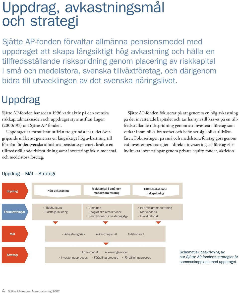 Uppdrag Sjätte AP-fonden har sedan 1996 varit aktiv på den svenska risk kapitalmarknaden och uppdraget styrs utifrån Lagen (2000:193) om Sjätte AP-fonden.