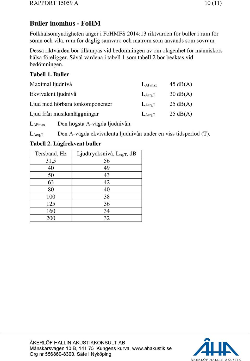 Buller Maximal ljudnivå LAFmax 45 db(a) Ekvivalent ljudnivå LAeq,T 30 db(a) Ljud med hörbara tonkomponenter LAeq,T 25 db(a) Ljud från musikanläggningar LAeq,T 25 db(a) LAFmax LAeq,T Den högsta