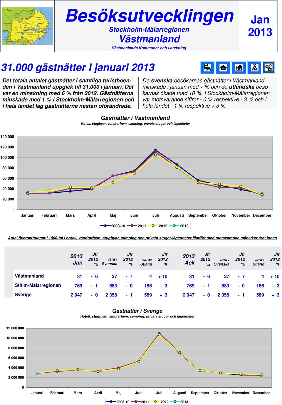Gästnätter i Hotell, stugbyar, vandrarhem, camping, privata stugor och lägenheter De svenska besökarnas gästnätter i minskade i januari med 7 och de utländska besökarnas ökade med 10.