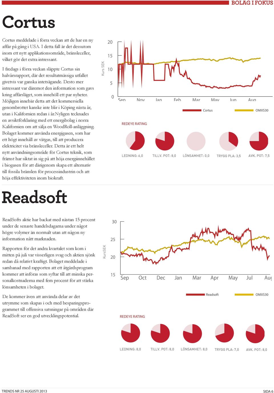 20 15 I fredags i förra veckan släppte Cortus sin halvårsrapport, där det resultatmässiga utfallet givetvis var ganska intetsägande.