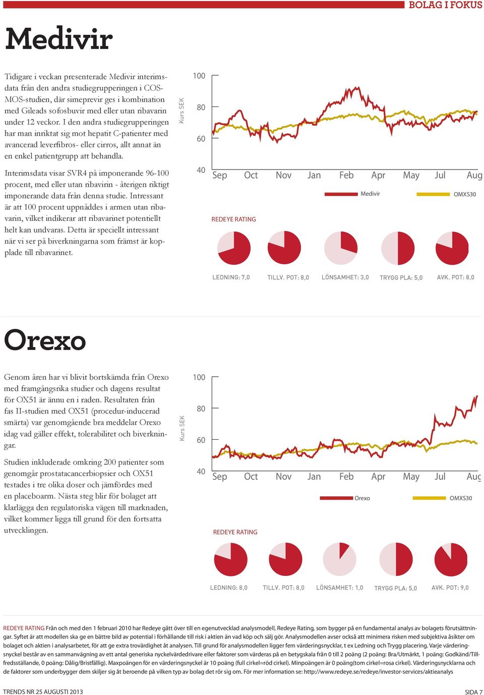 Kurs SEK 100 80 60 Interimsdata visar SVR4 på imponerande 96-100 procent, med eller utan ribavirin - återigen riktigt imponerande data från denna studie.