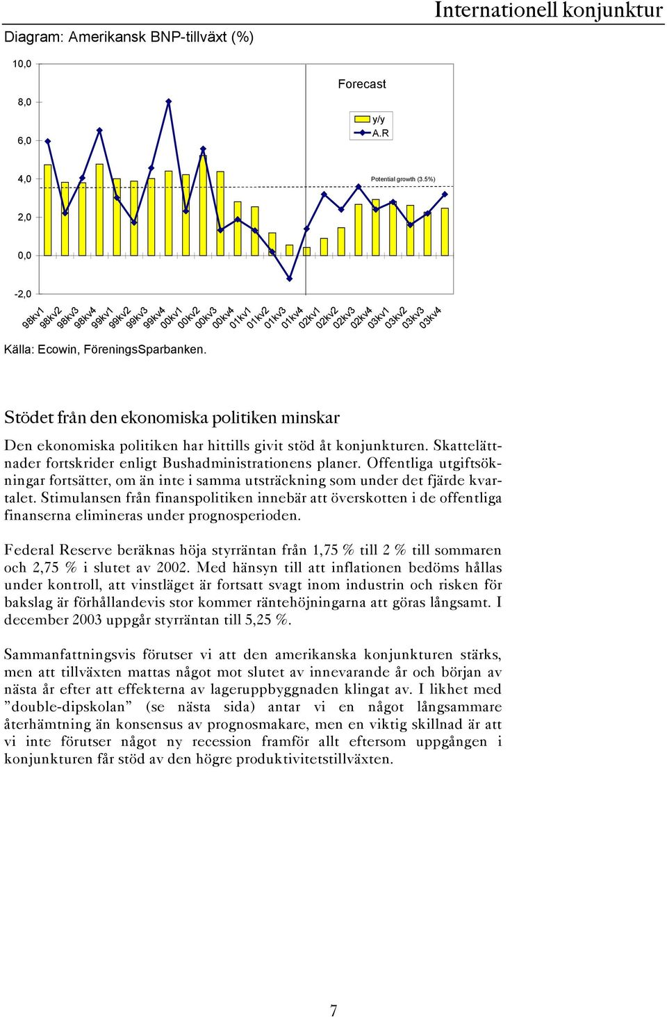 R Potential growth (3.5%) 03kv2 03kv3 03kv4 Den ekonomiska politiken har hittills givit stöd åt konjunkturen. Skattelättnader fortskrider enligt Bushadministrationens planer.