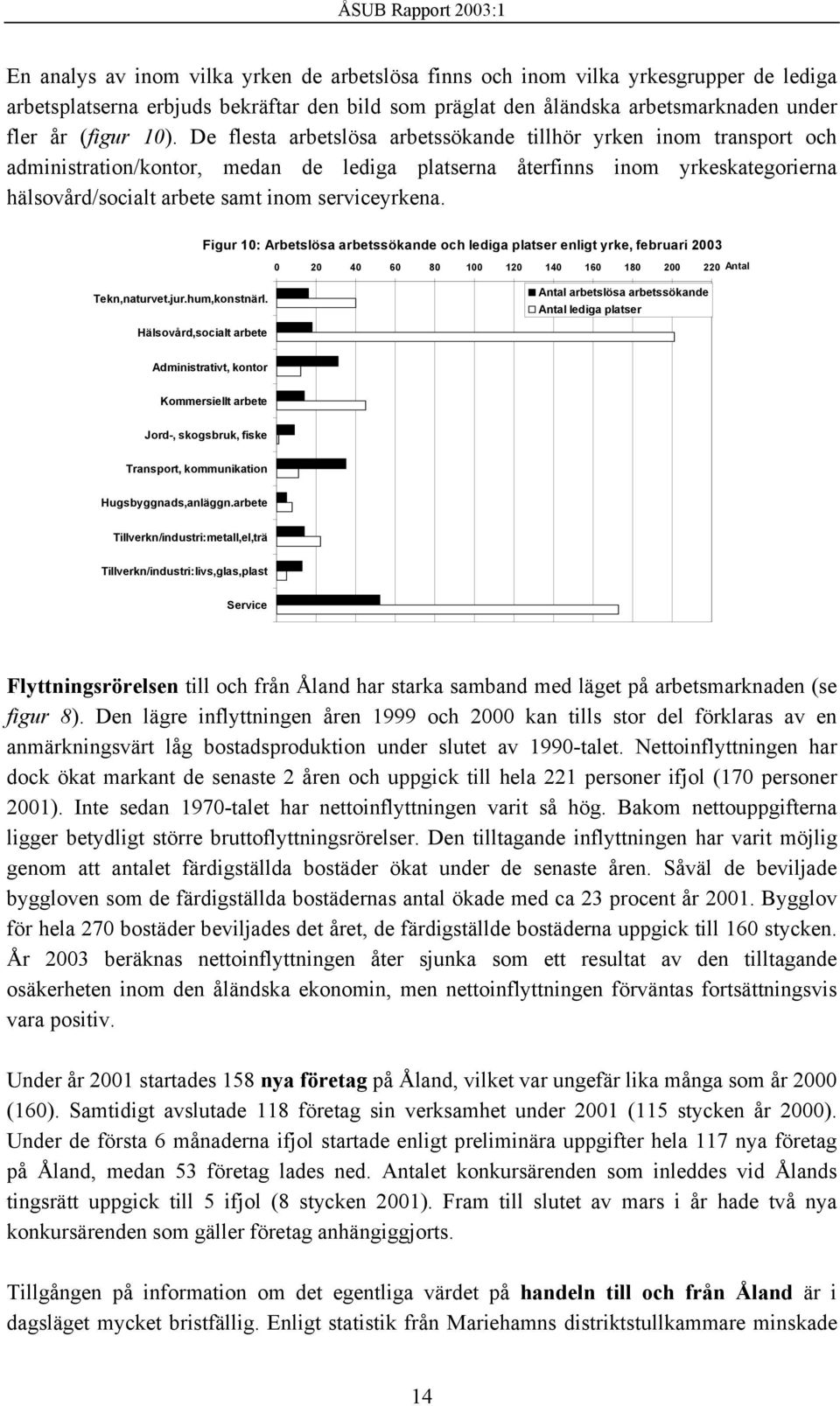 Figur 1: Arbetslösa arbetssökande och lediga platser enligt yrke, februari 23 2 4 6 8 1 12 14 16 18 2 22 Antal Tekn,naturvet.jur.hum,konstnärl.