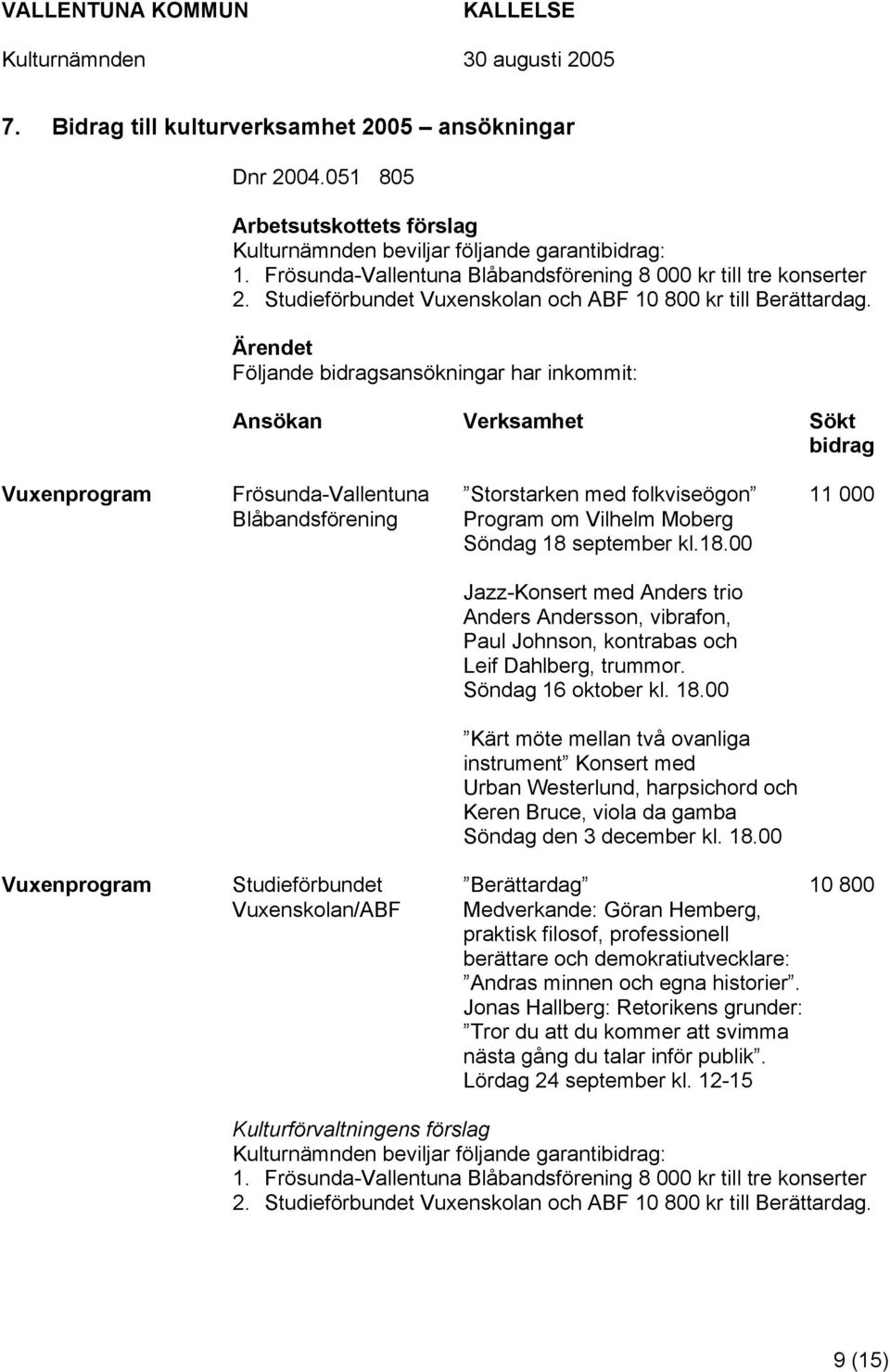 Ärendet Följande bidragsansökningar har inkommit: Ansökan Verksamhet Sökt bidrag Vuxenprogram Frösunda-Vallentuna Storstarken med folkviseögon 11 000 Blåbandsförening Program om Vilhelm Moberg Söndag