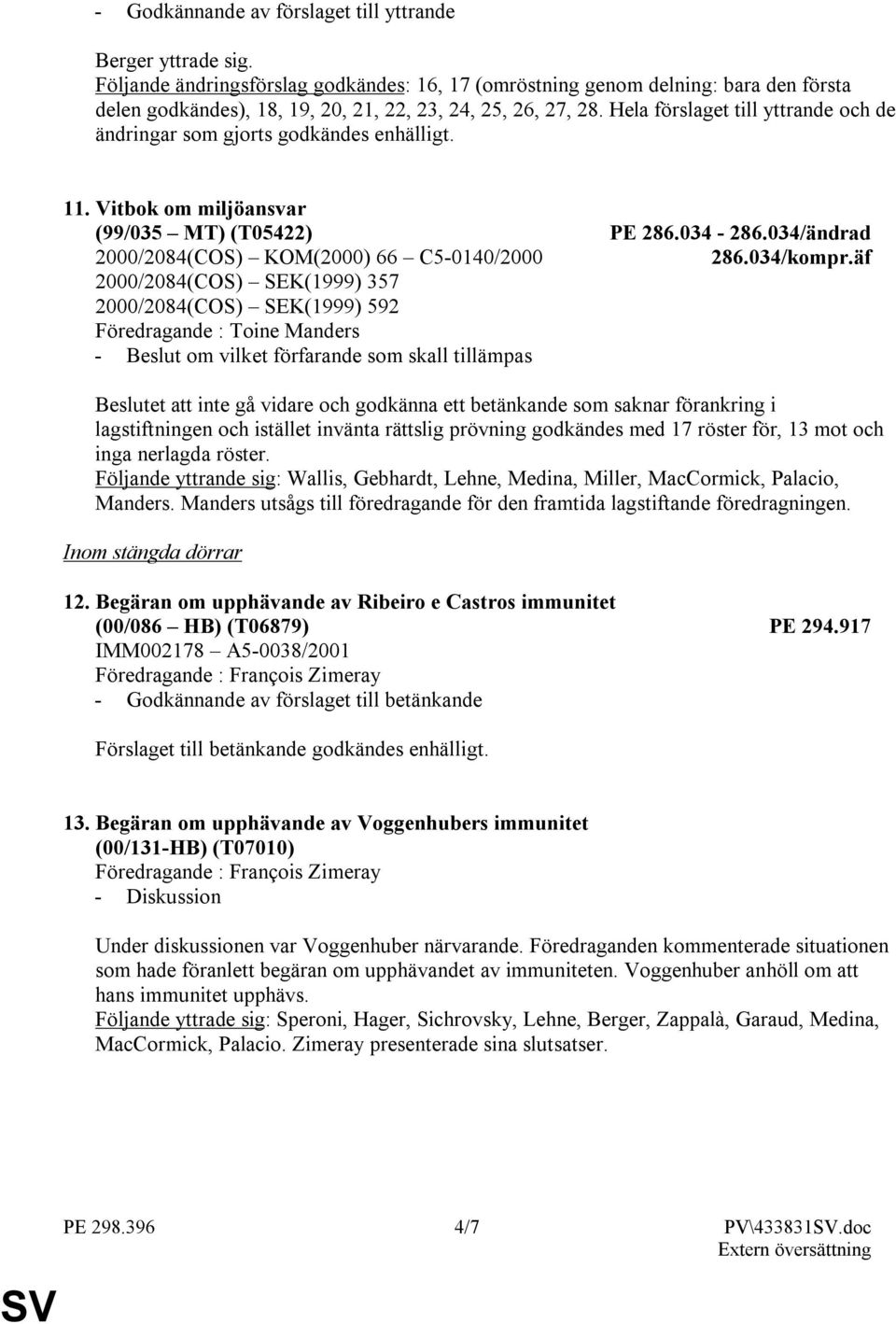 Hela förslaget till yttrande och de ändringar som gjorts godkändes enhälligt. 11. Vitbok om miljöansvar (99/035 MT) (T05422) PE 286.034-286.034/ändrad 2000/2084(COS) KOM(2000) 66 C5-0140/2000 286.