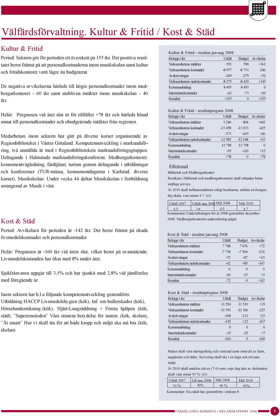 De negativa avvikelserna härleds till högre personalkostnader inom medborgarkontoret 60 tkr samt uteblivna intäkter inom musikskolan 40 tkr.