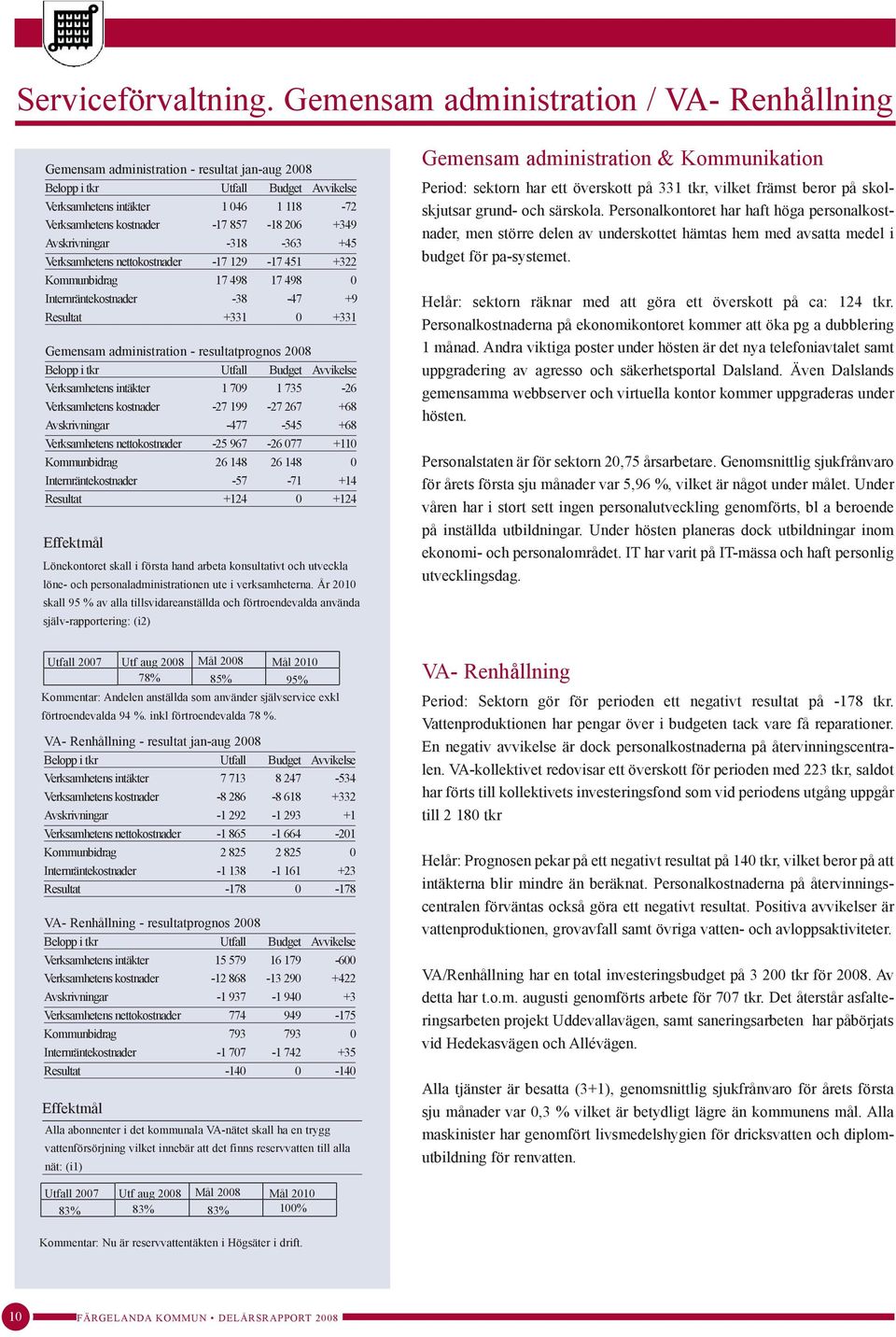 Verksamhetens nettokostnader -17 129-17 451 +322 Kommunbidrag 17 498 17 498 0 Internräntekostnader -38-47 +9 Resultat +331 0 +331 Gemensam administration - resultatprognos 2008 Verksamhetens intäkter