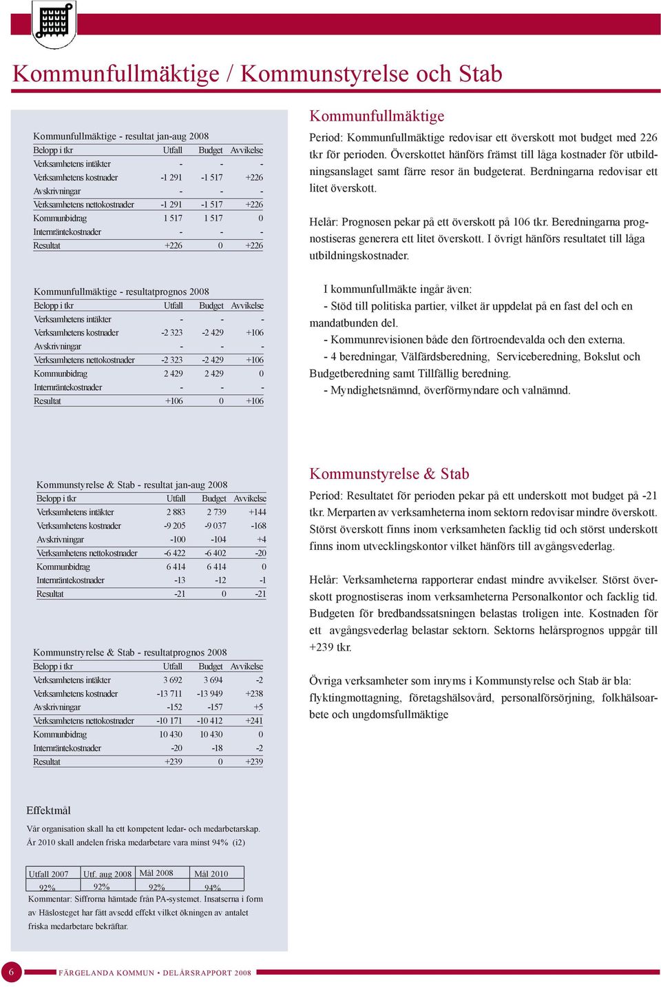 för perioden. Överskottet hänförs främst till låga kostnader för utbildningsanslaget samt färre resor än budgeterat. Berdningarna redovisar ett litet överskott.