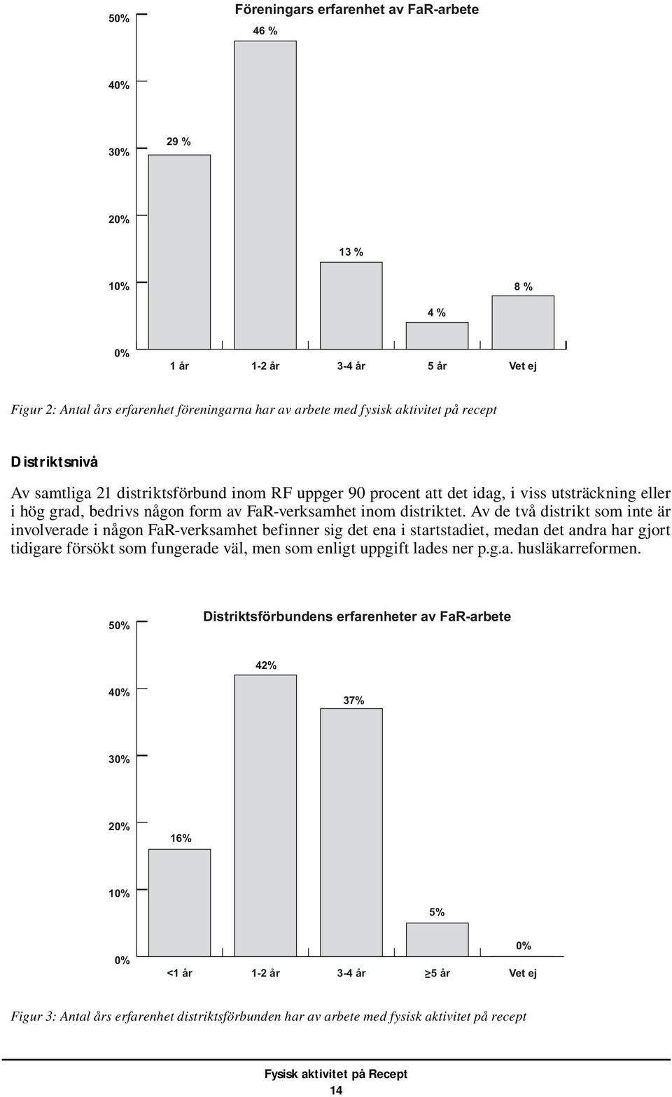 Av de två distrikt som inte är involverade i någon FaR-verksamhet befinner sig det ena i startstadiet, medan det andra har gjort tidigare försökt som fungerade väl, men som enligt uppgift lades ner p.