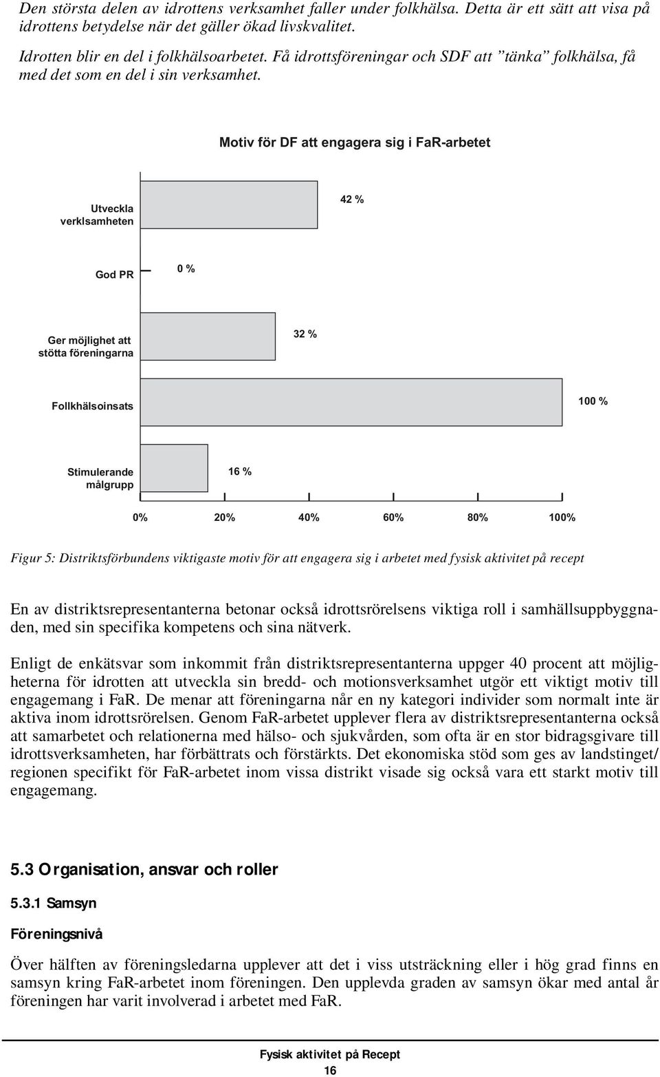 Motiv för DF att engagera sig i FaR-arbetet Utveckla verklsamheten 42 % God PR 0 % Ger möjlighet att stötta föreningarna 32 % Follkhälsoinsats 100 % Stimulerande målgrupp 16 % 0% 20% 40% 60% 80% 100%
