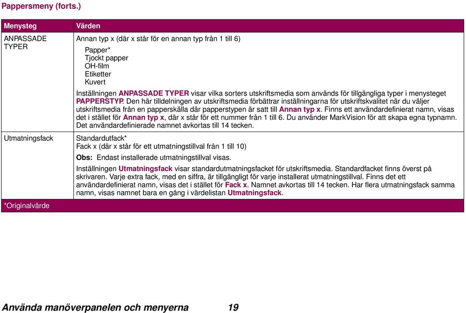 visar vilka sorters utskriftsmedia som används för tillgängliga typer i menysteget PAPPERSTYP.