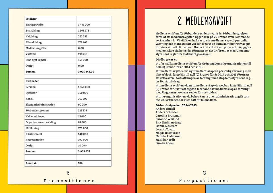 Under året vill vi även prova att möjliggöra medlemsskap via hemsida, förutsatt att det är förenligt med Ungdomsstyrelsens regler för statsbidragsansökan.