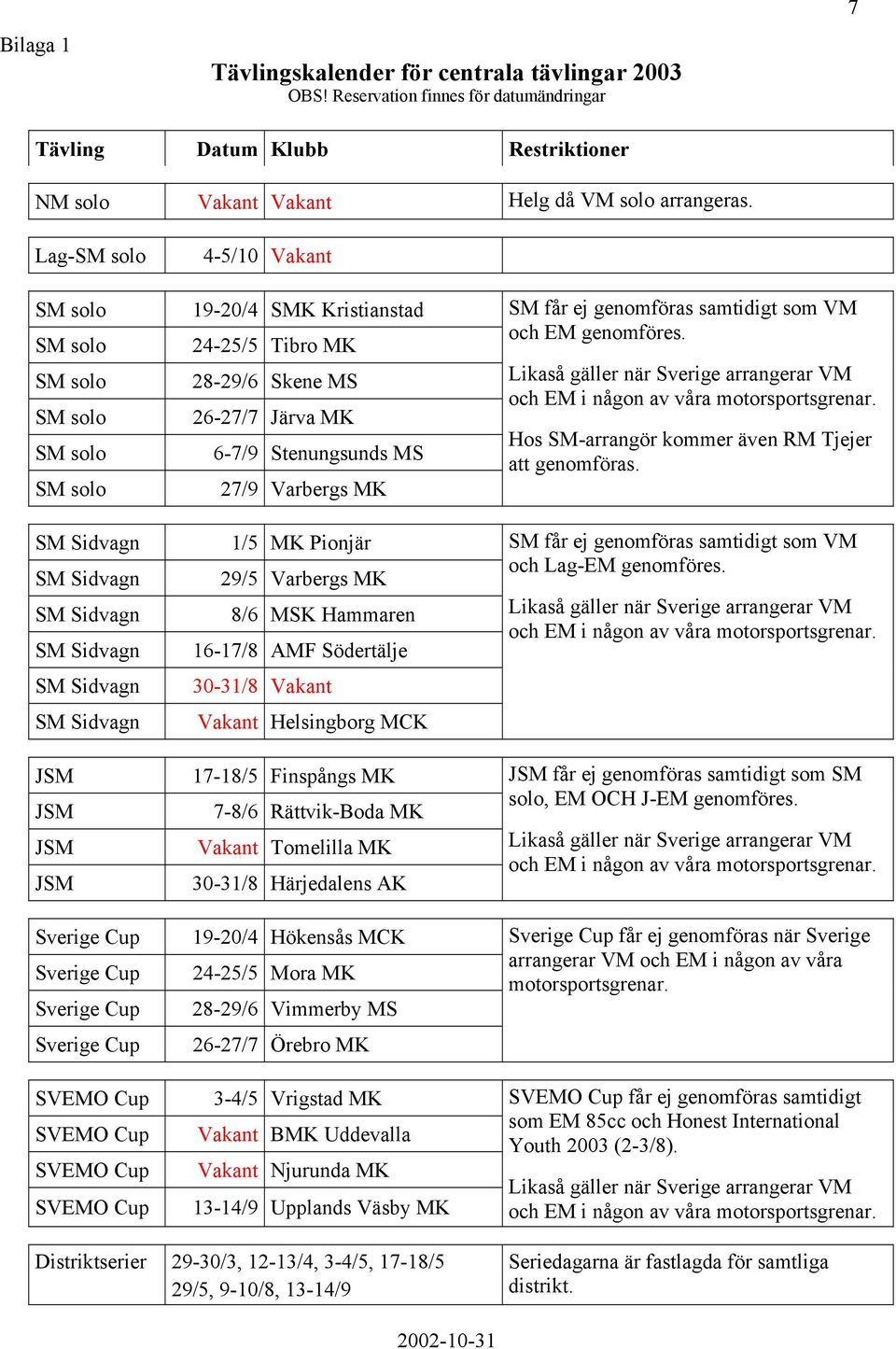 6-7/9 Stenungsunds MS 27/9 Varbergs MK 1/5 MK Pionjär 29/5 Varbergs MK 8/6 MSK Hammaren 16-17/8 AMF Södertälje 30-31/8 Vakant Vakant Helsingborg MCK 17-18/5 Finspångs MK 7-8/6 Rättvik-Boda MK Vakant