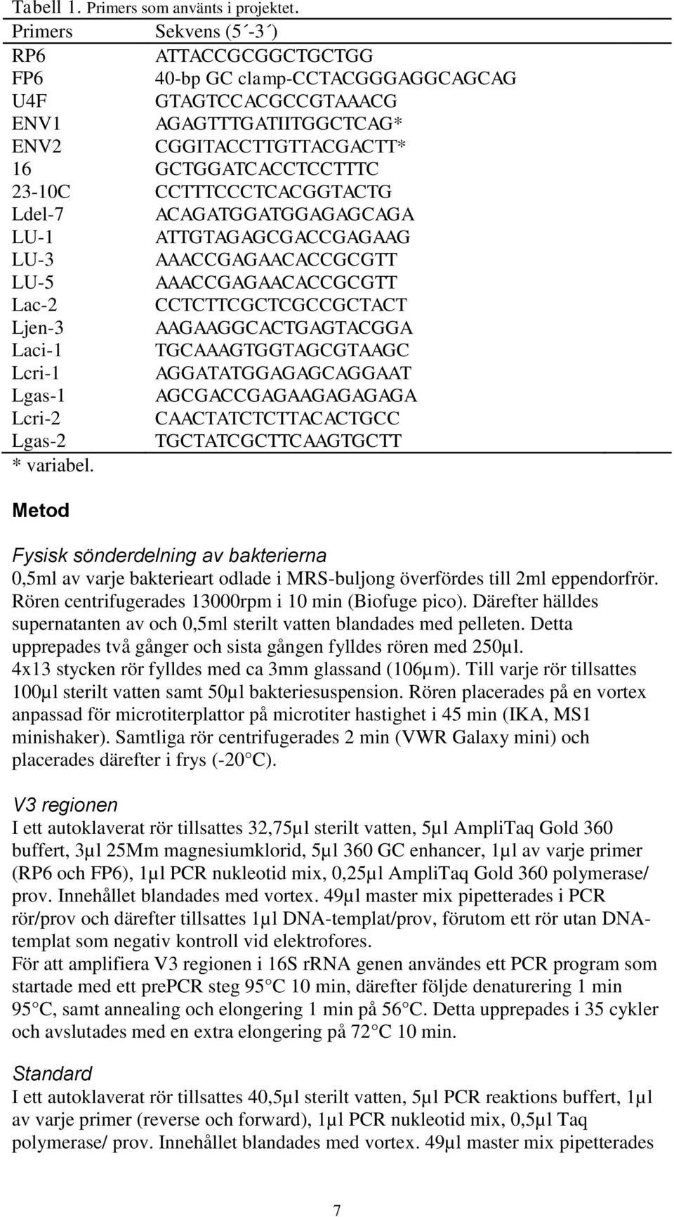 CCTTTCCCTCACGGTACTG Ldel-7 ACAGATGGATGGAGAGCAGA LU-1 ATTGTAGAGCGACCGAGAAG LU-3 AAACCGAGAACACCGCGTT LU-5 AAACCGAGAACACCGCGTT Lac-2 CCTCTTCGCTCGCCGCTACT Ljen-3 AAGAAGGCACTGAGTACGGA Laci-1