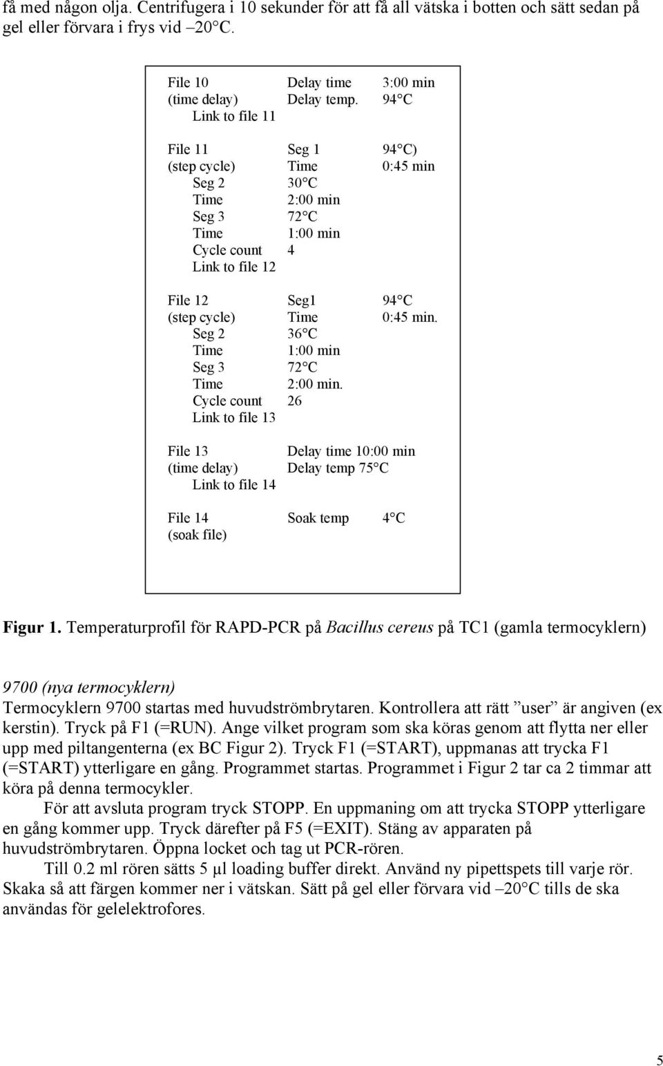 Seg 2 36 C Time 1:00 min Seg 3 72 C Time 2:00 min. Cycle count 26 Link to file 13 File 13 Delay time 10:00 min (time delay) Delay temp 75 C Link to file 14 File 14 Soak temp 4 C (soak file) Figur 1.