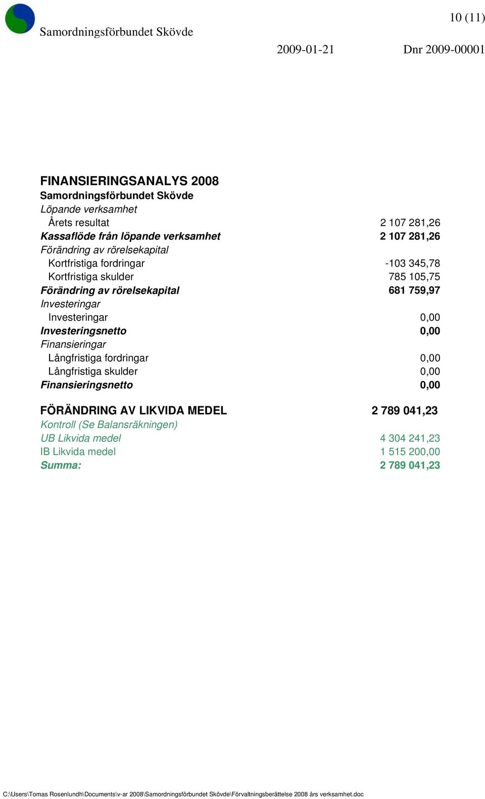 Investeringar Investeringar 0,00 Investeringsnetto 0,00 Finansieringar Långfristiga fordringar 0,00 Långfristiga skulder 0,00 Finansieringsnetto