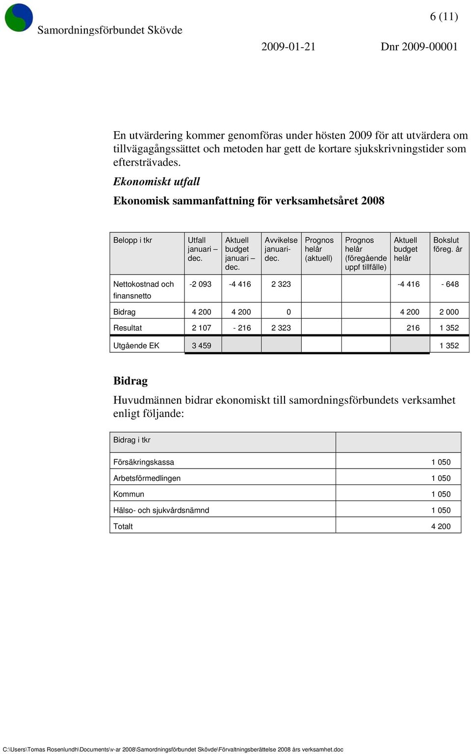 Prognos helår (aktuell) Prognos helår (föregående uppf tillfälle) Aktuell budget helår Bokslut föreg.