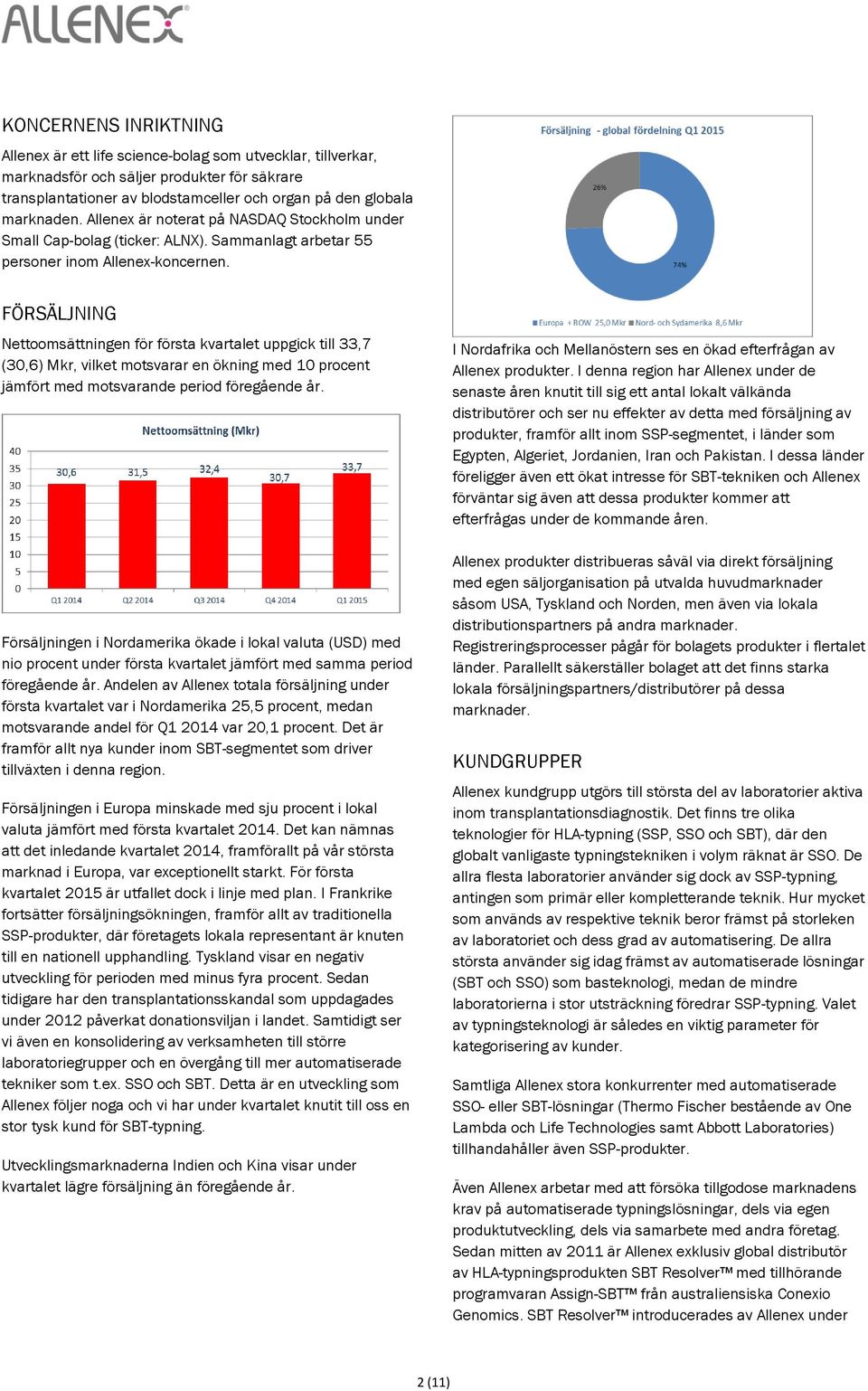 FÖRSÄLJNING Nettoomsättningen för första kvartalet uppgick till 33,7 (30,6) Mkr, vilket motsvarar en ökning med 10 procent jämfört med motsvarande period föregående år.