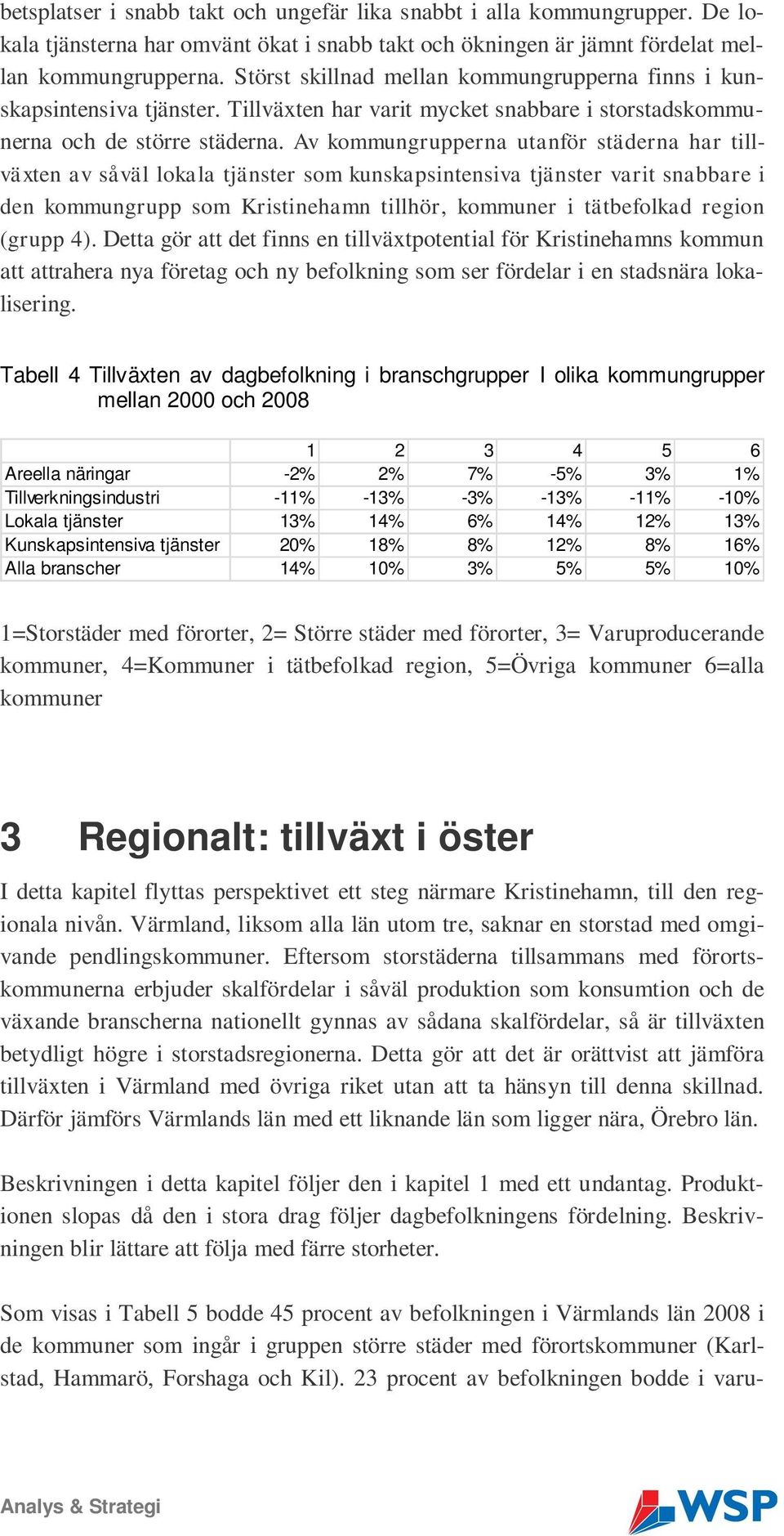 Av kommungrupperna utanför städerna har tillväxten av såväl lokala tjänster som kunskapsintensiva tjänster varit snabbare i den kommungrupp som Kristinehamn tillhör, kommuner i tätbefolkad region