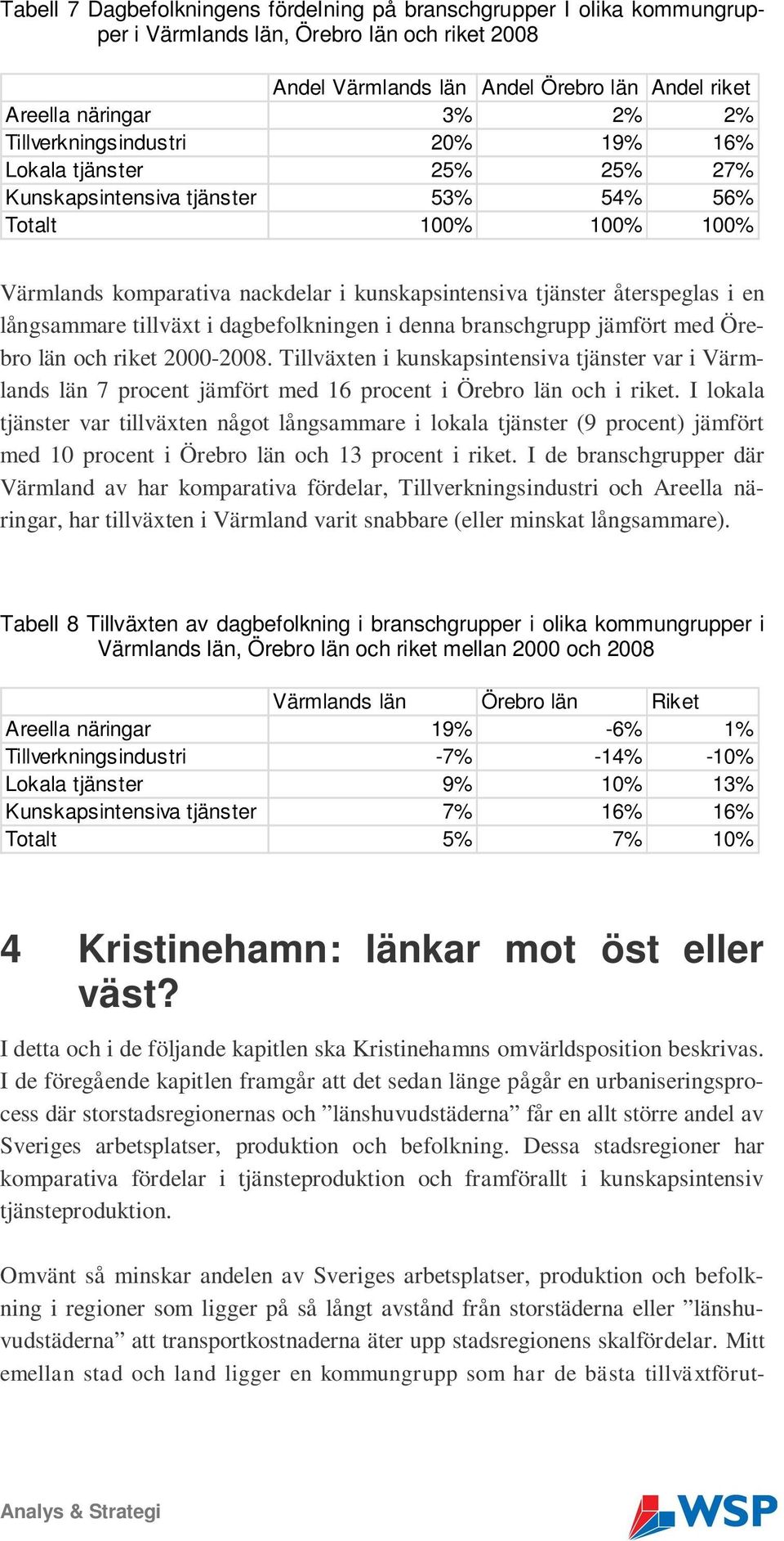 en långsammare tillväxt i dagbefolkningen i denna branschgrupp jämfört med Örebro län och riket 2000-2008.