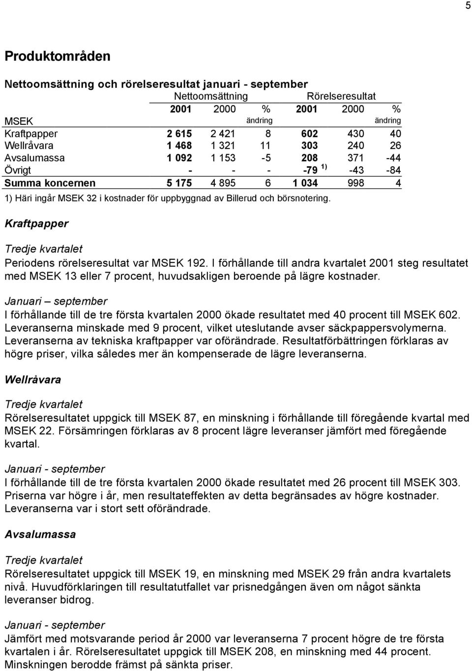 börsnotering. Kraftpapper Tredje kvartalet Periodens rörelseresultat var MSEK 192.