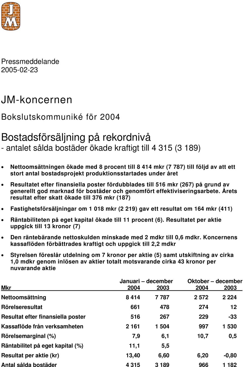 marknad för bostäder och genomfört effektiviseringsarbete.