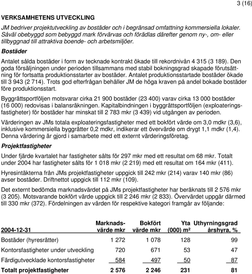 Bostäder Antalet sålda bostäder i form av tecknade kontrakt ökade till rekordnivån 4 315 (3 189).